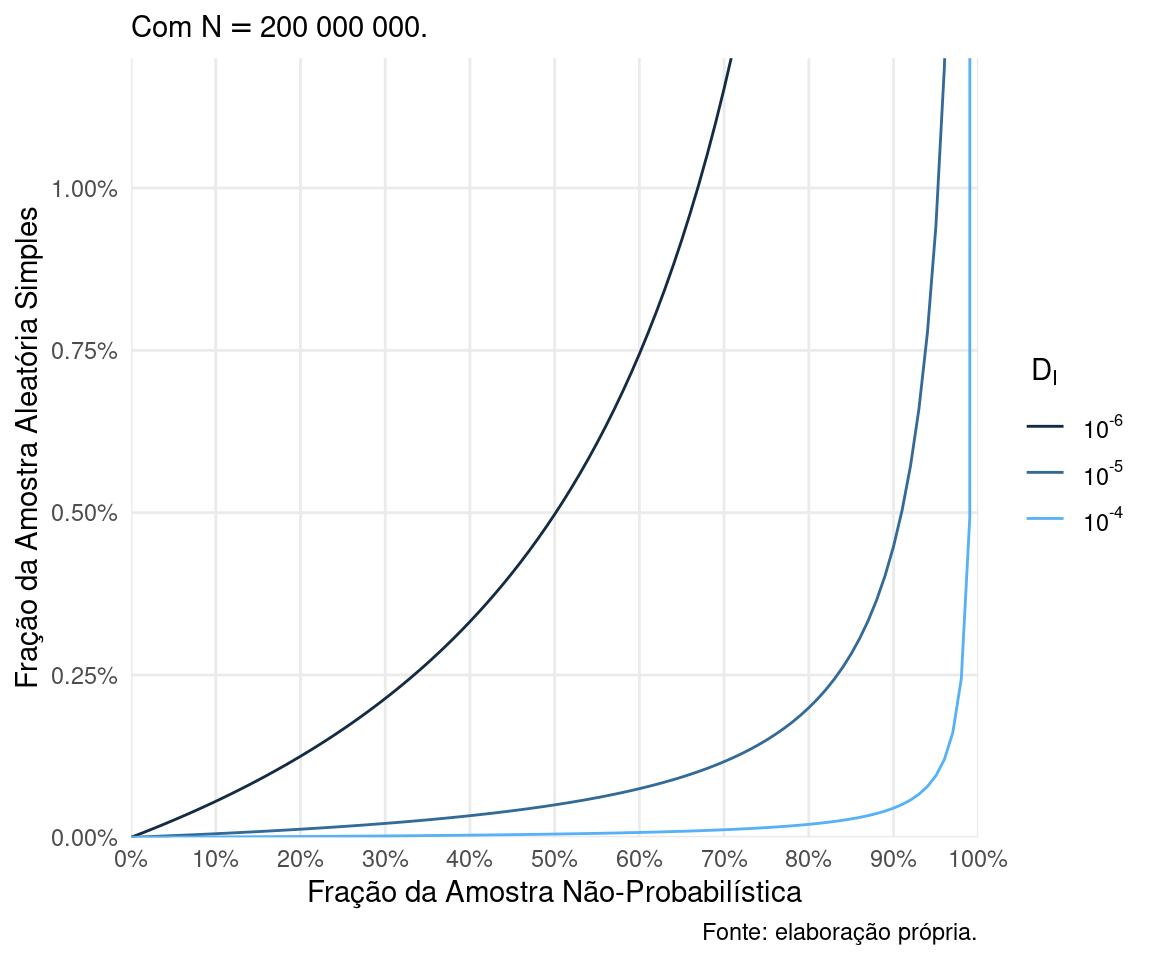 \label{fig:fig2}Equivalência entre AAS e ANP para uma população de 200 milhões de indivíduos.